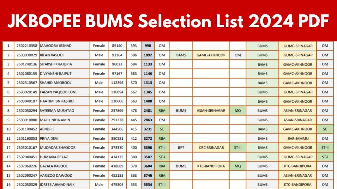 JKBOPEE BUMS Selection List 2024 PDF